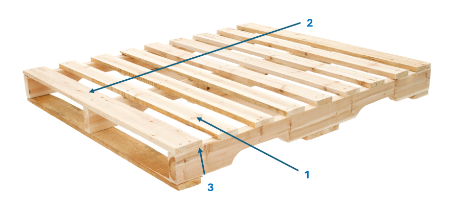 Wood Pallets | Warehouse Optimizers