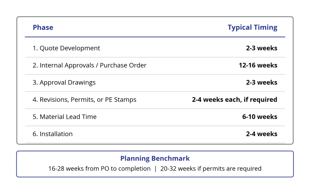 Warehouse Planning | Warehouse Optimizers